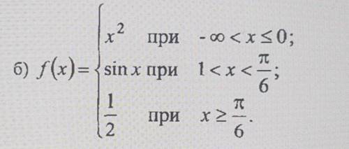 Мат анализ исследовать функцию на непрерывность указать вид точек разрыва