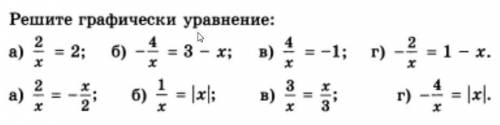 Кто ? графически уравнение