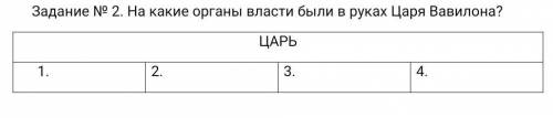 На какие органы власти были в руках Царя Вавилона