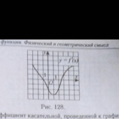 К графику функции у=f(x) Проведена касательная в точке с абсциссой х0=3. Определите градусную меру у