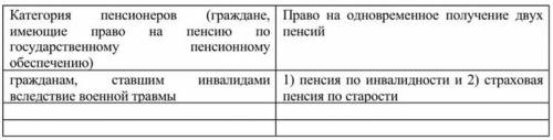 Исходя из положений Федерального закона от 15.12.2001 N 166-ФЗ «О государственном пенсионном обеспеч