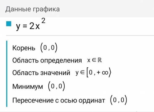 Построить график функций y=2x²