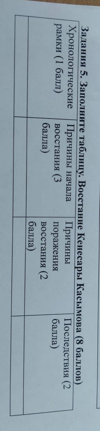Задания 5. Заполните таблицу. Восстание Кенесары Касымова ( ) Хронологические Причины начала Причины
