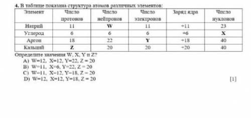 В таблице показана структура атомов различных элиментов