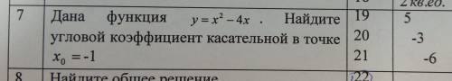 Дана функция y=x^2-4x. Найдите угловой коэффициент касательной в точке x0=-1