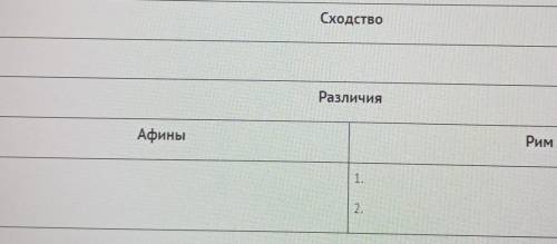 БУДУ ОЧЕНЬ БЛАГОДАРНА Заполните таблицу Управление в Афинах и Риме