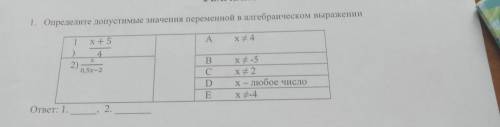 1. Определите допустимые значения переменной в алгебраическом выражении 1 X + 5 A x + 4 4. 2) 0,5х-2