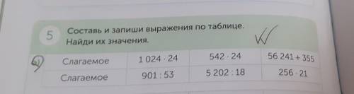 Страница 92 упражнение 5 А математика 4 класс русская школа побыстрей