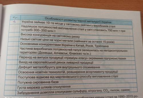 Особливості розвитку чорної металургії України