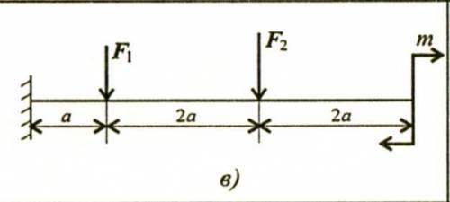 , нужно составить уравнения реакций балки жёстко защемлённой одним концом, если F1=26 кН, F2=22,8 кН