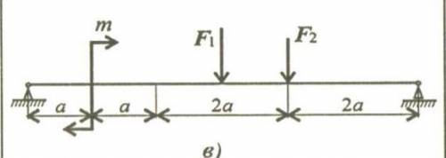 , нужно составить уравнения реакций опор балки жёстко защемлённой одним концом, если F1=26 кН, F2=22