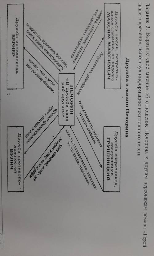 Выразите свое мнение об отношение Печорина к другим персонажам романа Герой нашего времени,использ