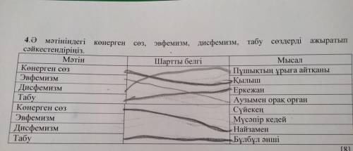 Өтініш көмек керек эвфемизм мен Дисфемизм и табу көмектесіңіздерші соч соч