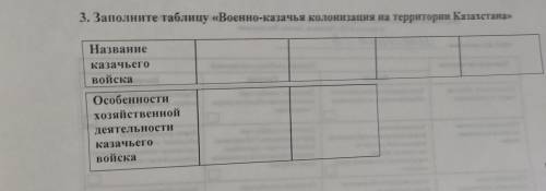 Заполните таблицу военно-казачья колонизация на территории