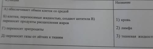 1. Установите соответствие между функцией жидкости внутренней среды организма и Функция Название А)