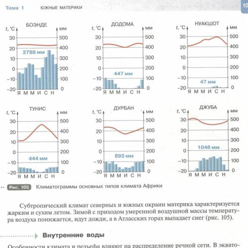 Oпределить какому типу климата соответствует данная климатограмма .