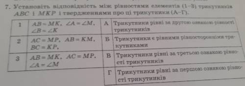 СРО4НО HELP 7. Установіть відповідність між рівностями елементів (1-3) трикутників ABC і МКР і тверд