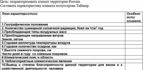 Цель: охарактеризовать климат территории России. Составить характеристику климата полуострова Таймыр