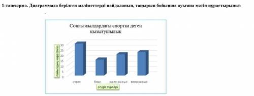 1-тапсырма. Диаграммада берілген мәліметтерді пайдаланып, тақырып бойынша ауызша мәтін құрастырыңыз.