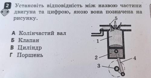 Установіть відповідність між назвою частини двигуна та цифрою якою вона позначена на рисунку