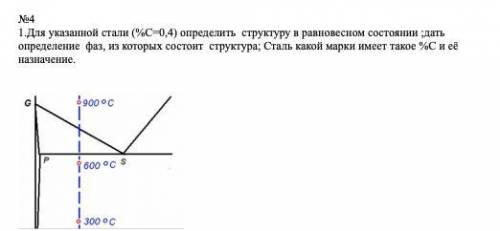 МАТЕРИАЛОВЕДЕНИЕ 2. .Какая термическая обработка(ТО) должна быть применена, чтобы получить твердость