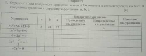 Определите вид квадратного уравнения, знаком «+»> отметьте в соответствующих ячейках. В квадратны