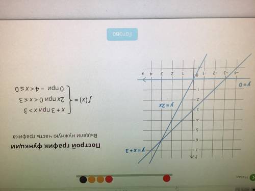 Построй график функции( КАК МОЖНО БЫСТРЕЕ) Выдели нужную часть графика F(x)= x+3 при x>3 2x при 0