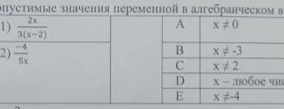 Определите допустимые значения переменной в алгебраическом выражении