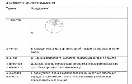 Соотнесите термин с определением Термин Определение