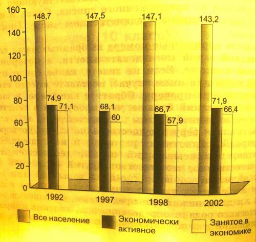 Проанализируйте диаграмму. Оцените сделанные выводы. Вы можете согласиться с выводами или опровергну