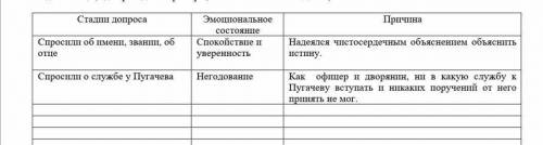 СОР№4 РЛ8 А.С.Пушкин «Капитанская дочка» Текст 5.СУДМирская молваМорская волна (Пословица)Приятельск