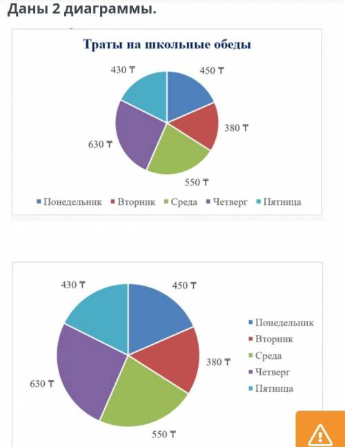 Укажи элемент, который отстувует в диаграмме 2.Тип диаграммыЛегендаНазвание осиНазвание диаграммыМет