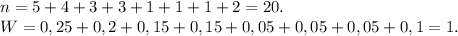 n=5+4+3+3+1+1+1+2=20.\\W=0,25+0,2+0,15+0,15+0,05+0,05+0,05+0,1=1.