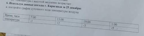 Используя данные погоды г.Караганда за 25 декабря а. постройте график суточного хода температуры воз