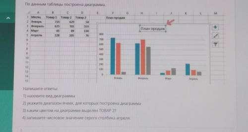 Задание 6. По данным таблицы построенна диаграмма.