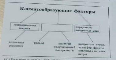 По предложенной схеме а)определите какой климатообразующий фактор не прописанб)объясните влияние кли