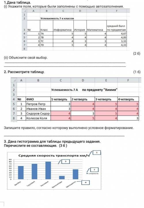 1)Укажите поля, которые были заполнены с автозаполнения 2)Рассмотрите таблицу 3) Дана гистограмма дл