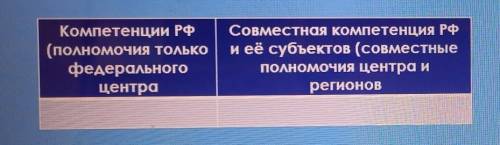 Используя ст. 71, 72 Конституции РФ