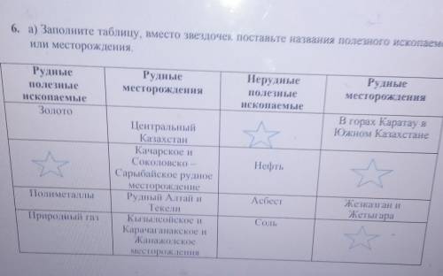 6. а) Заполните таблицу, вместо звездочек поставьте названия полезного ископаемого или месторождения