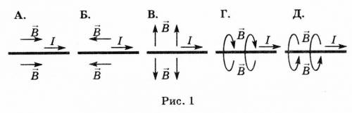 На каком рисунке направление линий индукции магнитного поля, созданного прямым проводником с током п