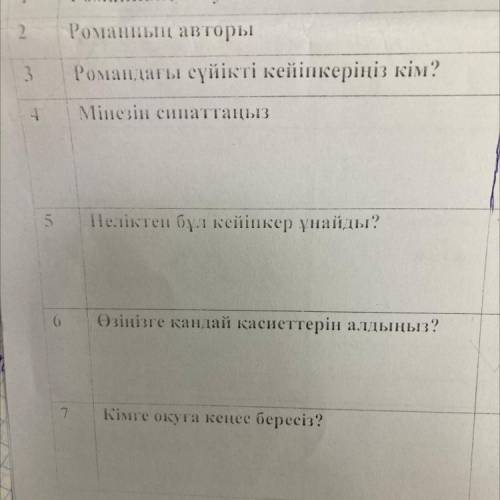 Сурак 1 Ромашнь тауы 2 Романнын авторы 3 Романдагы сүйікті кейіпкеріңіз кім? 4 Мline i сипаттаңыз 5