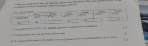 Помагите Соя по географии 7класс