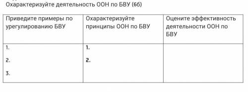 Охарактеризуйте деятельность ООН по БВУПриведите примеры по урегулированию БВУ Охарактеризуйте принц