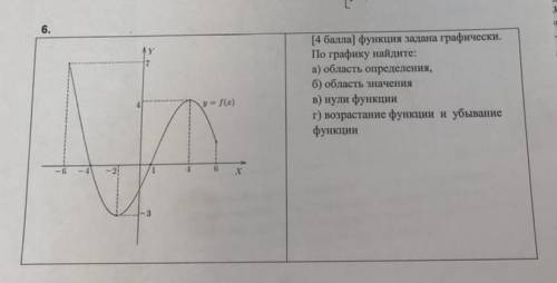 начертить и написать все на листочке и