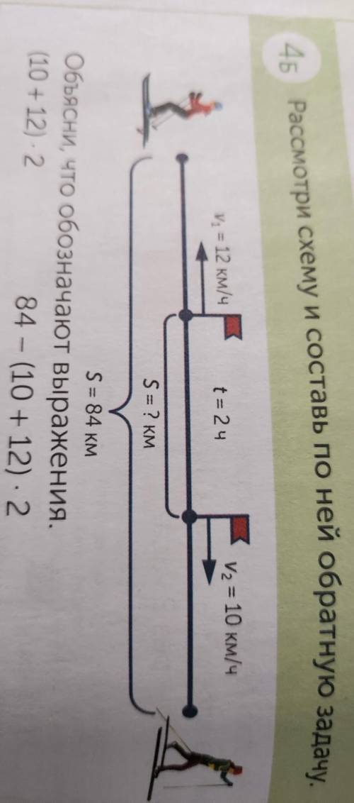 4б Рассмотри схему и составь по ней обратную задачу. V2 = 10 км/ч V = 12 км/ч t= 2 ч S=? км S = 84 к