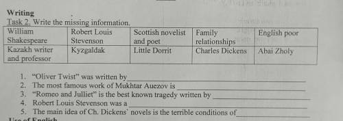 English poor Writing Task 2. Write the missing information. William Robert Louis Shakespeare Stevens