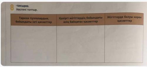 8 -тапсырма. Кестені толтыр. Тарихи тұлғалардың бойындағы ізгі қасиеттер Қазіргі жігіттердің бойында