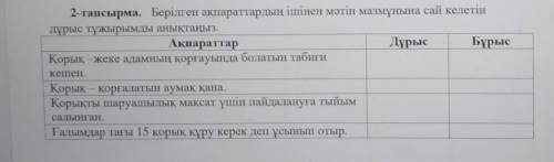 2-тапсырма. Берілген ақпараттардың ішінен мәтін мазмұнына сай келетін дұрыс тұжырымды анықтаңыз.