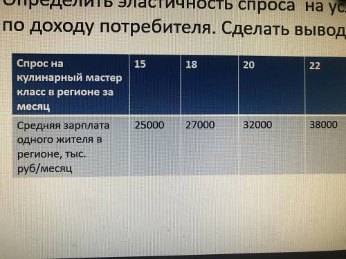 Определить эластичность спроса на услугу по доходу потребителя. Сделать выводы