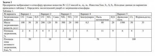 Предприятие выбрасывает в атмосферу вредные вещества № 1,2,3 массой м1, м2, м3. Известны Sзаз, S1, S